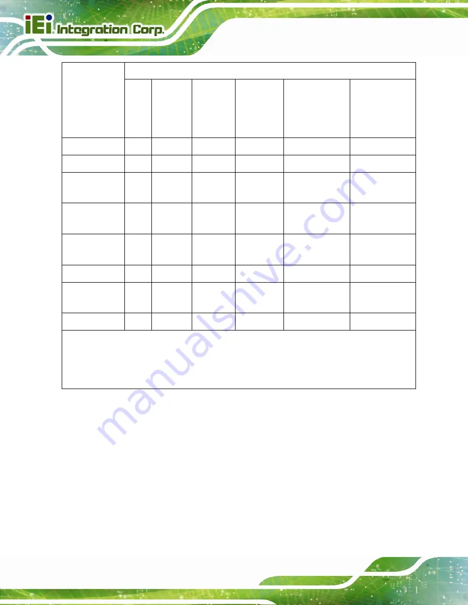 IEI Technology ICE-BT-T10-E38251 User Manual Download Page 96