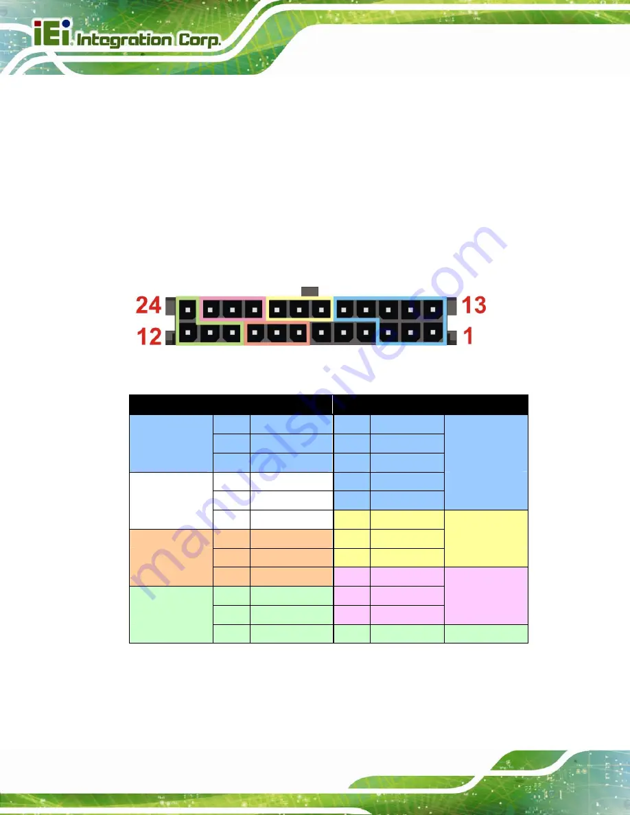 IEI Technology IKARPC-07A-BT User Manual Download Page 32