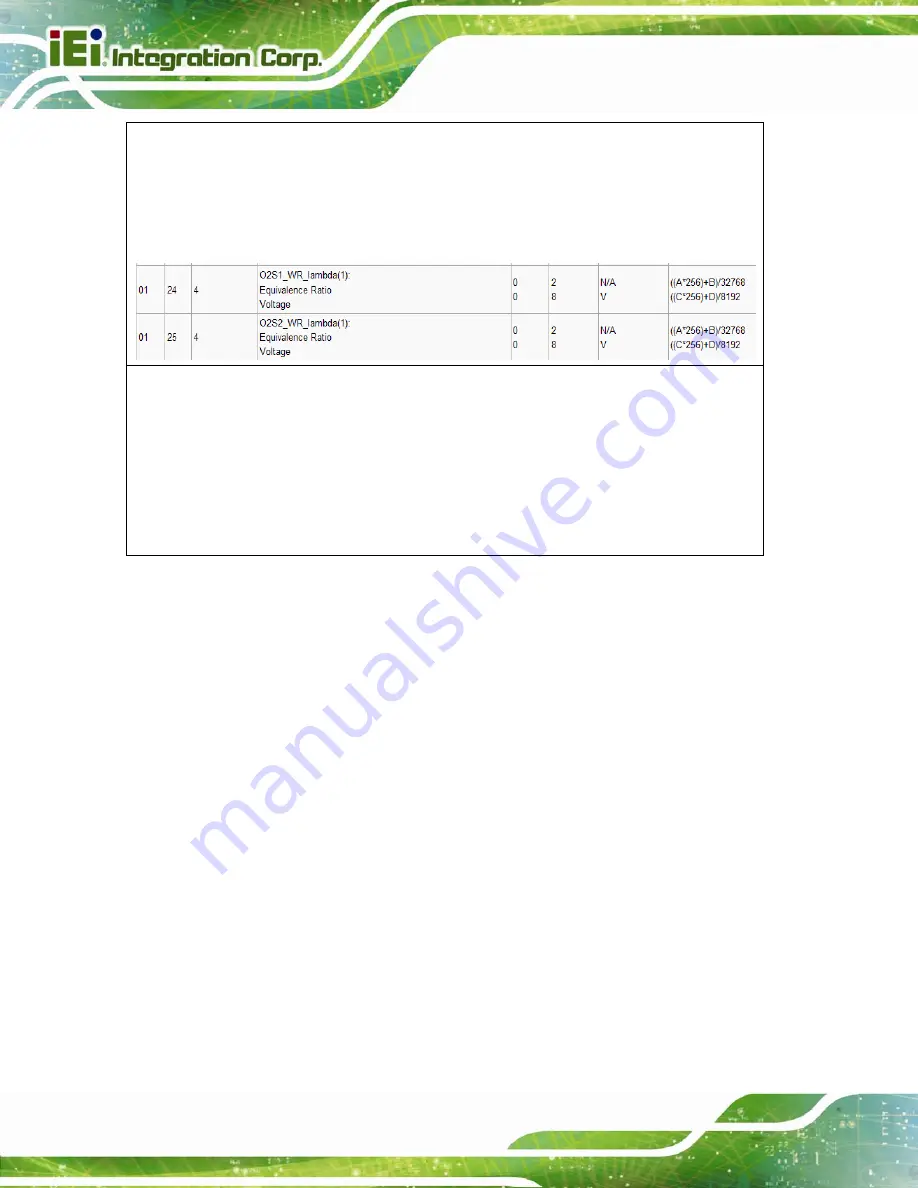 IEI Technology IKARPC-07A-BT User Manual Download Page 102