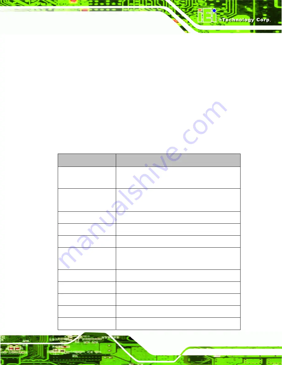 IEI Technology IMB-9454G-R40 User Manual Download Page 19