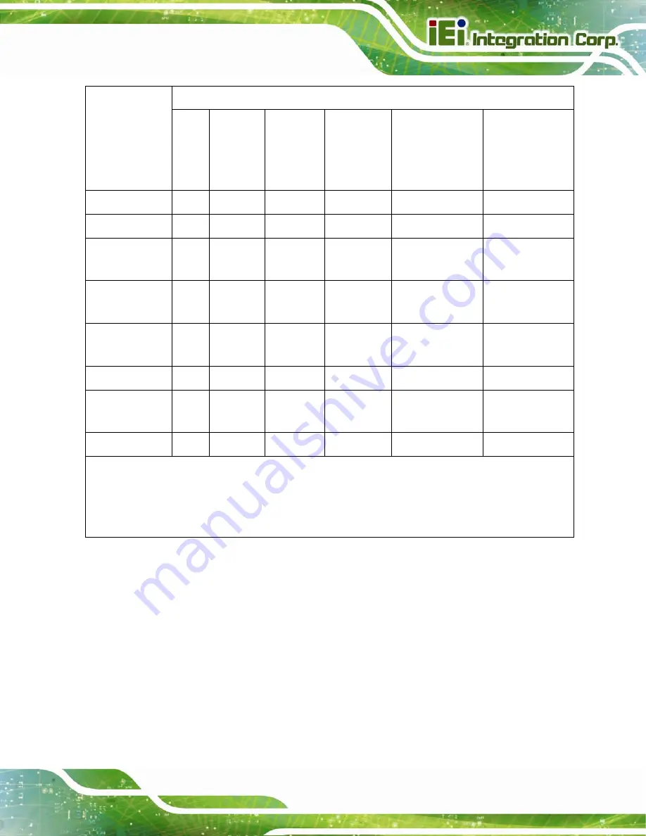 IEI Technology IMB-C2060 User Manual Download Page 171