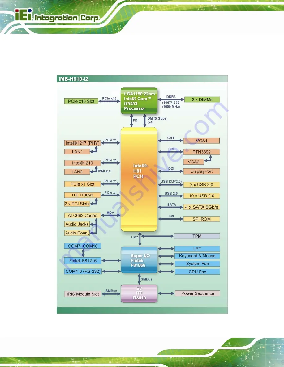 IEI Technology IMB-H810-i2-R11 Скачать руководство пользователя страница 22