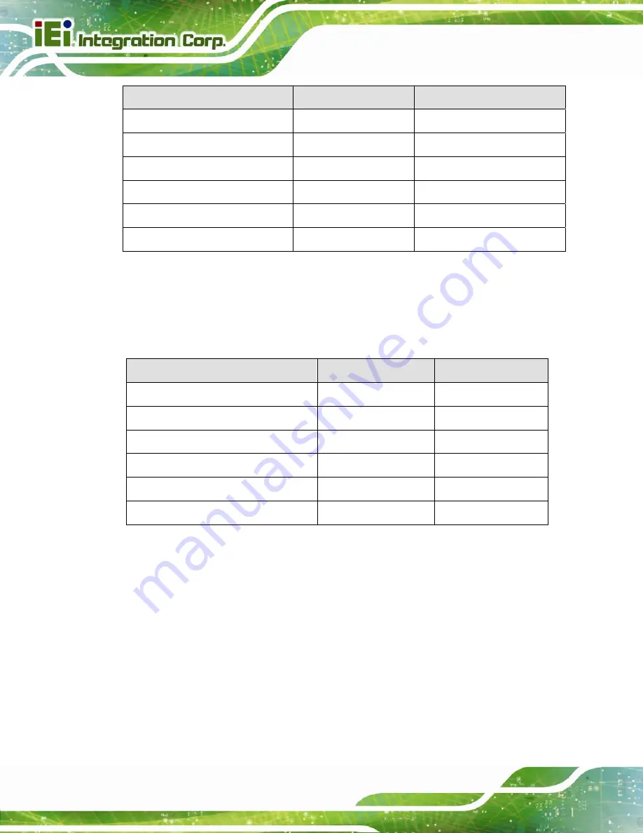 IEI Technology IMB-H810-i2-R11 User Manual Download Page 34