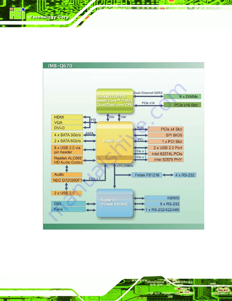 IEI Technology IMB-Q670 Скачать руководство пользователя страница 20