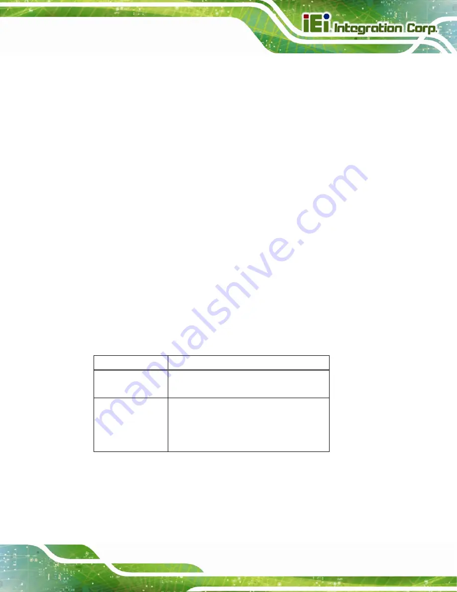 IEI Technology IMB-Q870-i2 User Manual Download Page 127