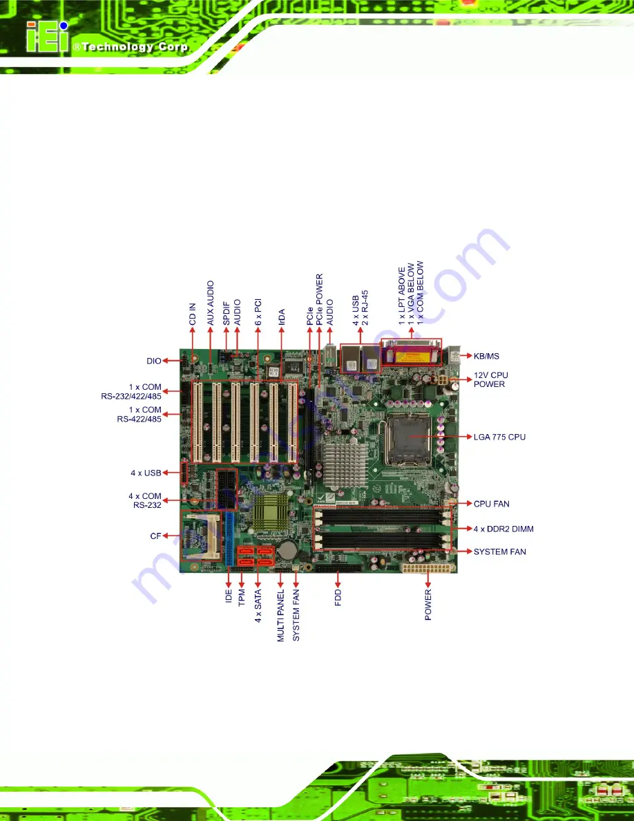 IEI Technology IMBA-9454 Скачать руководство пользователя страница 22