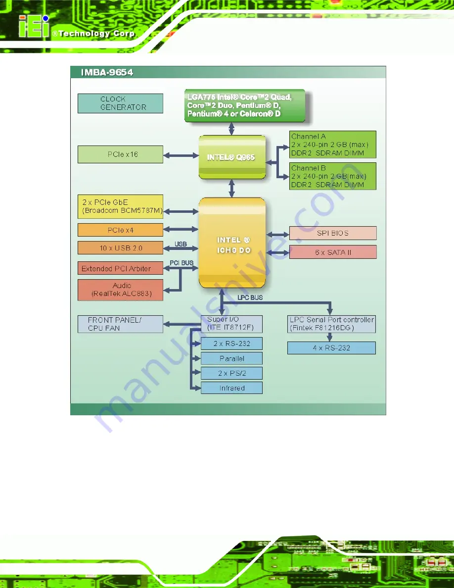 IEI Technology IMBA-9654 User Manual Download Page 32