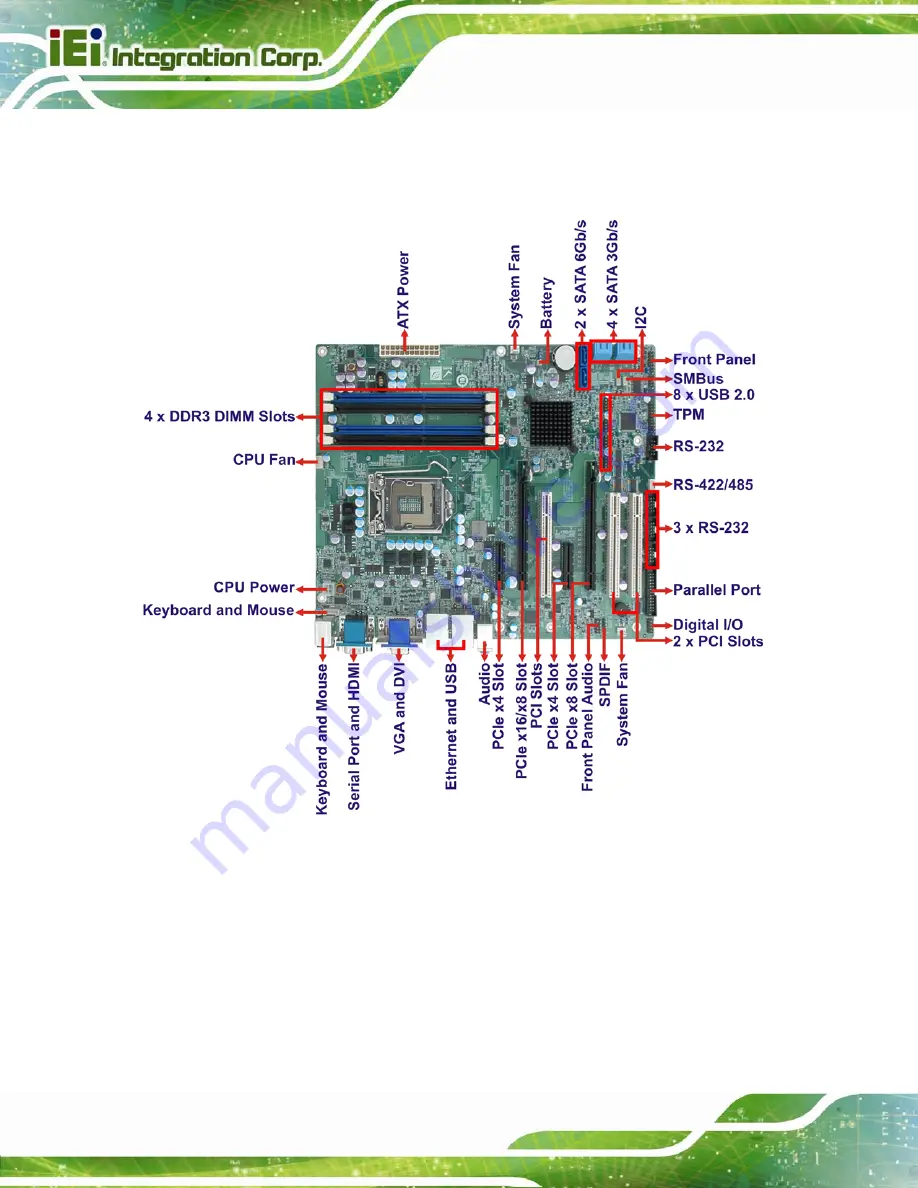 IEI Technology IMBA-C2060 User Manual Download Page 20