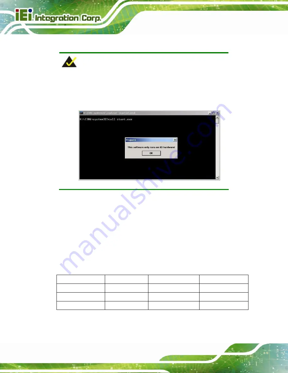 IEI Technology IMBA-C2060 User Manual Download Page 166