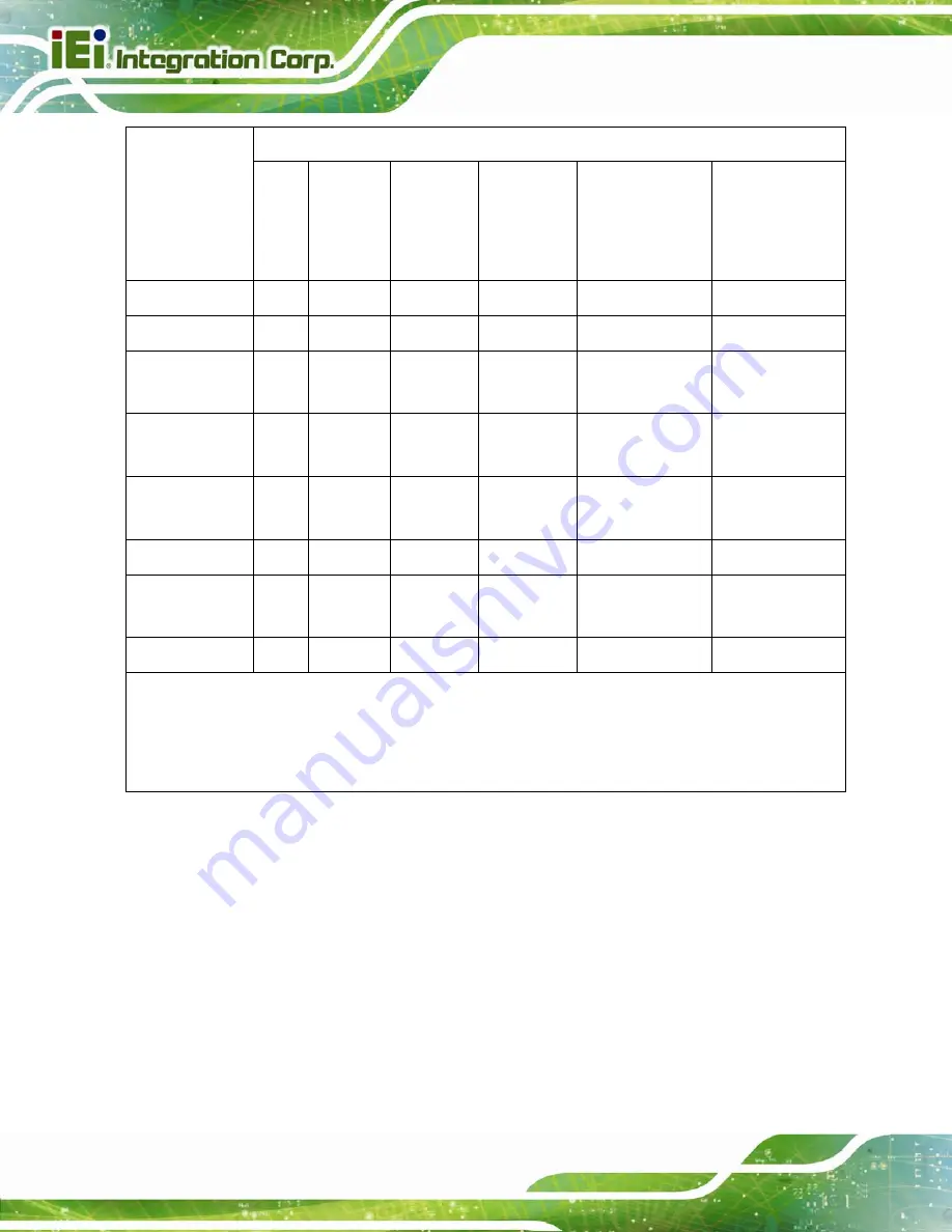 IEI Technology IMBA-C2060 User Manual Download Page 208