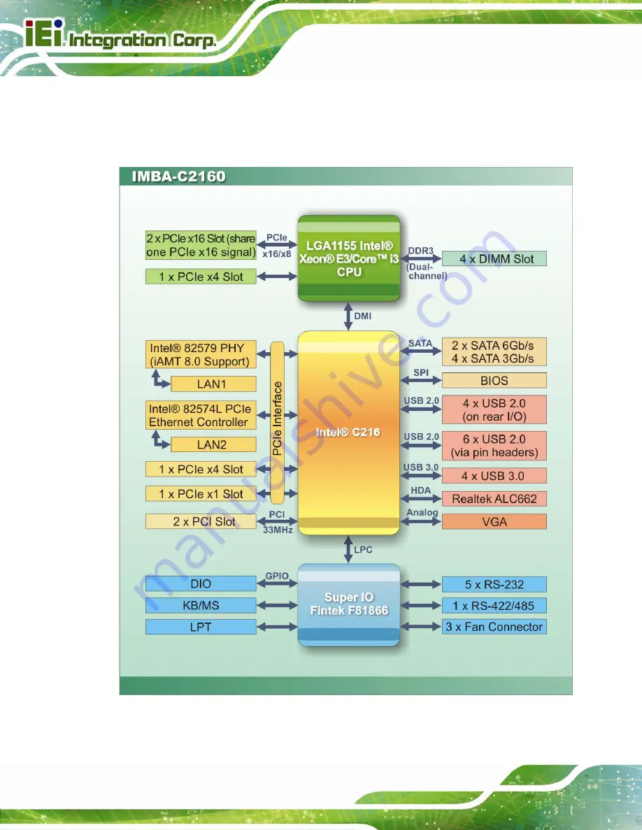 IEI Technology IMBA-C2160-R10 Скачать руководство пользователя страница 20