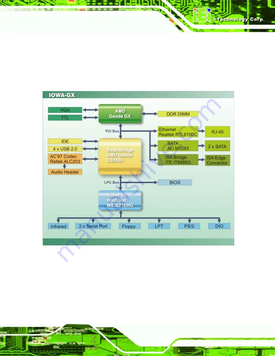 IEI Technology IOWA-GX User Manual Download Page 29