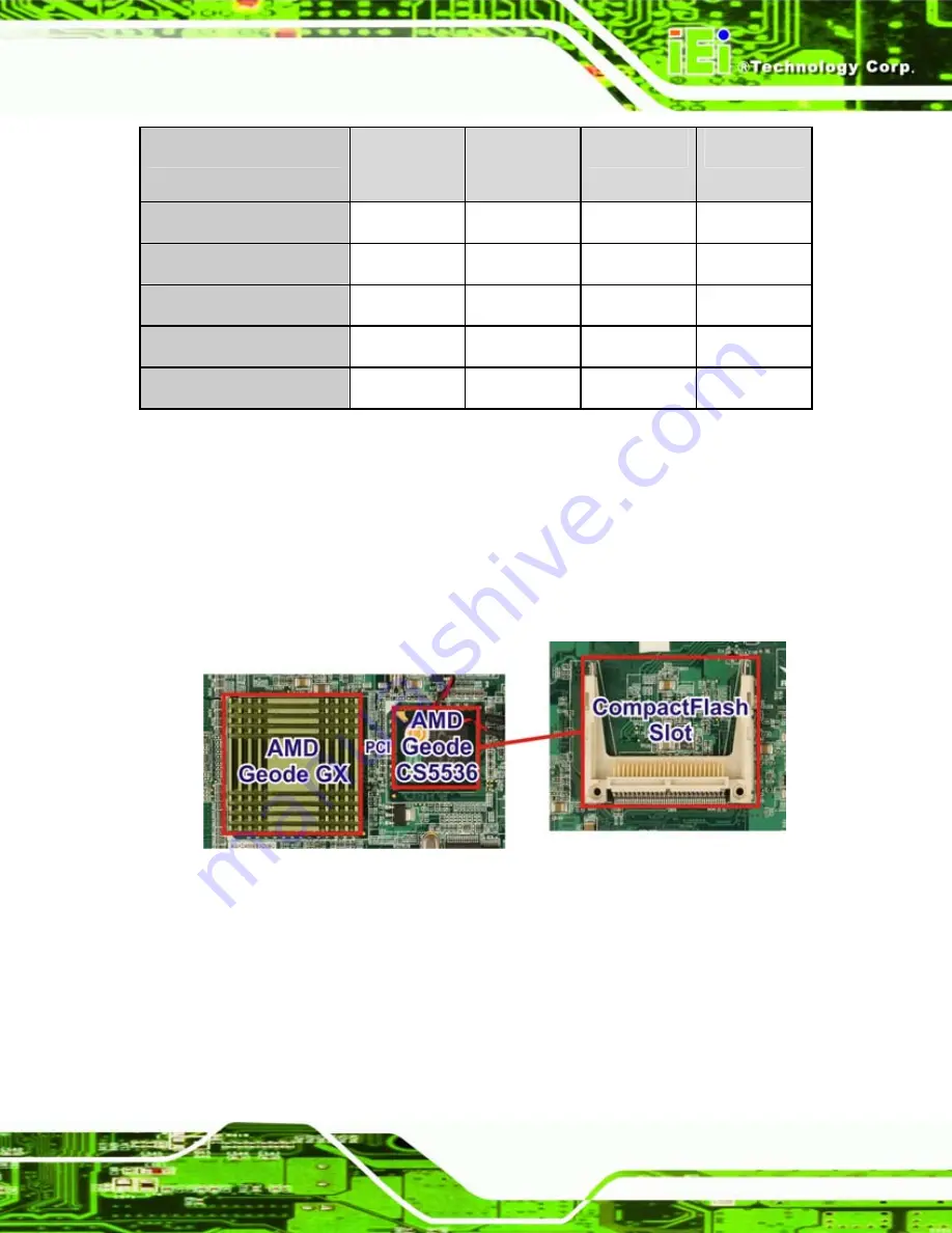 IEI Technology IOWA-GX User Manual Download Page 39