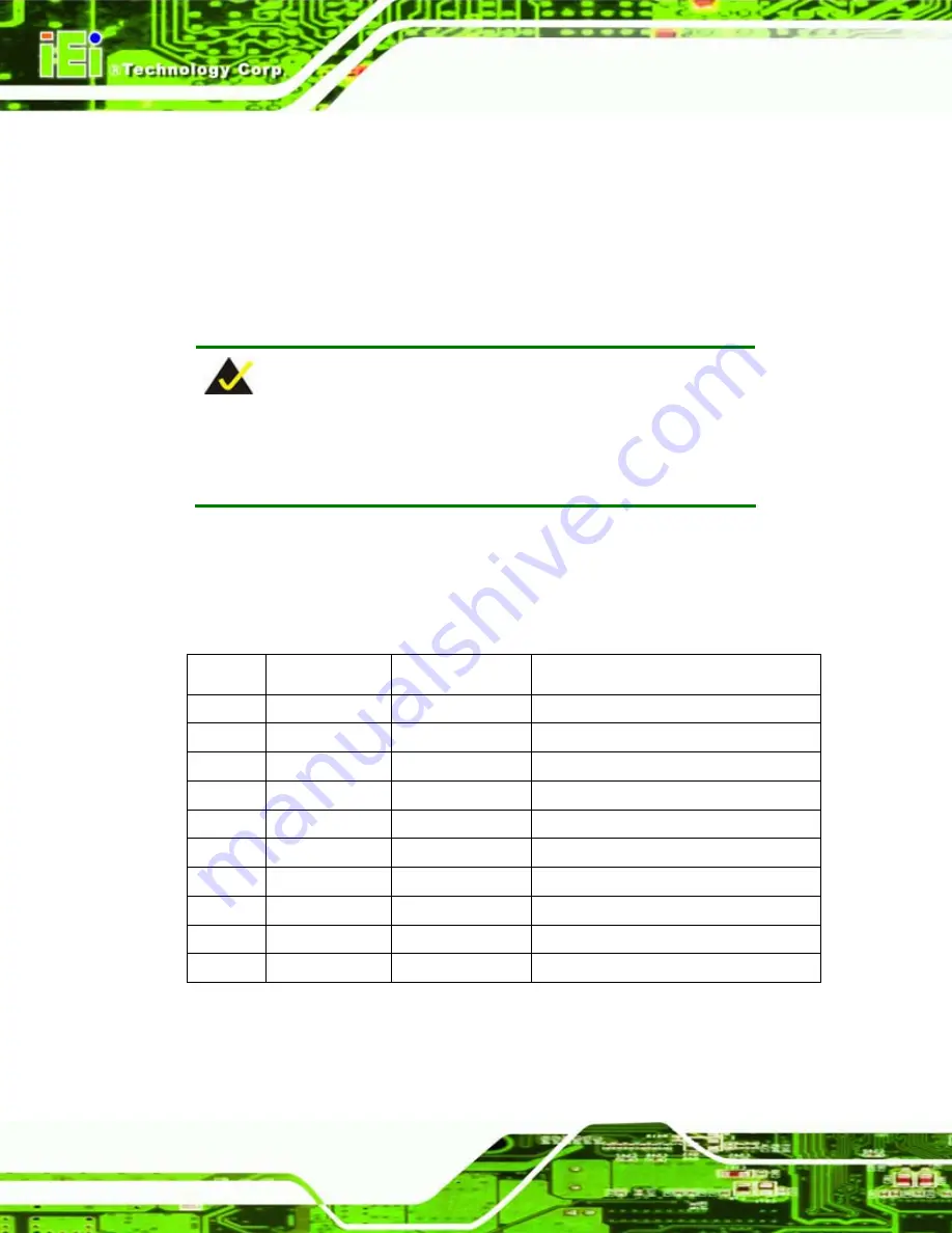 IEI Technology IOWA-GX User Manual Download Page 192