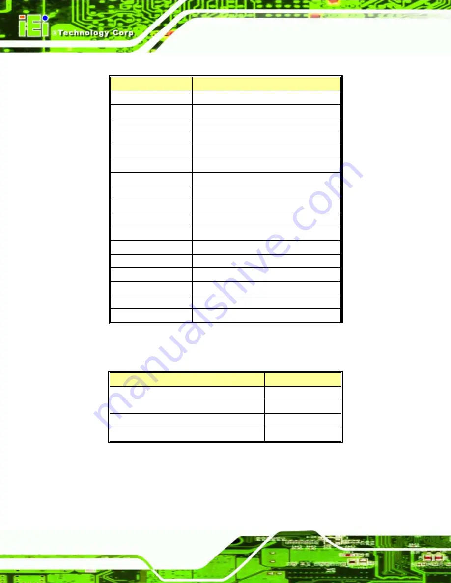 IEI Technology IOWA-GX User Manual Download Page 198