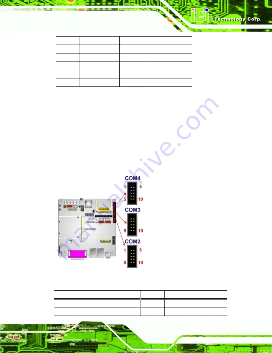 IEI Technology IQ7-DB-MITX User Manual Download Page 63