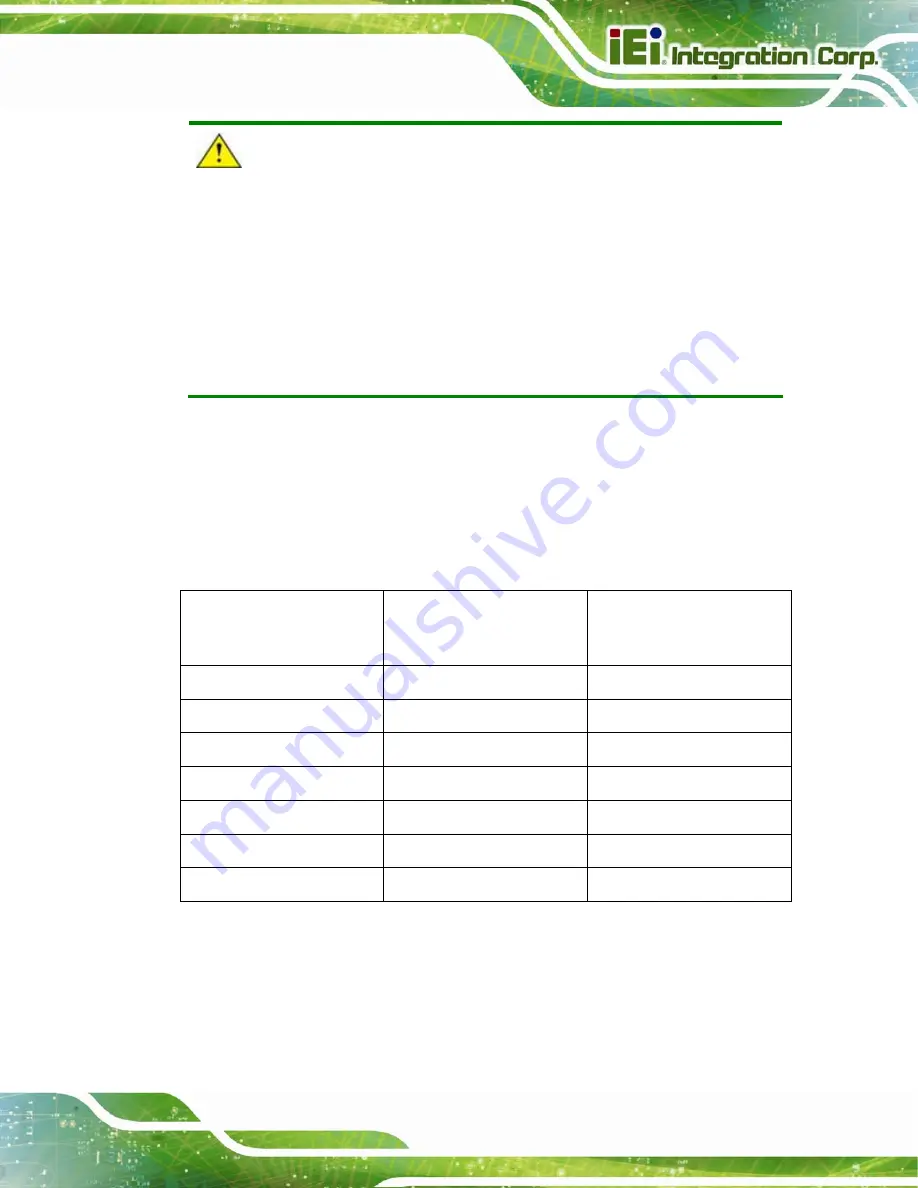 IEI Technology IS-453S-8G User Manual Download Page 31