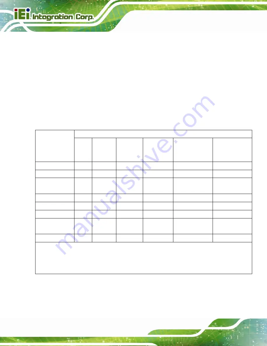 IEI Technology IS-453S-8G User Manual Download Page 56