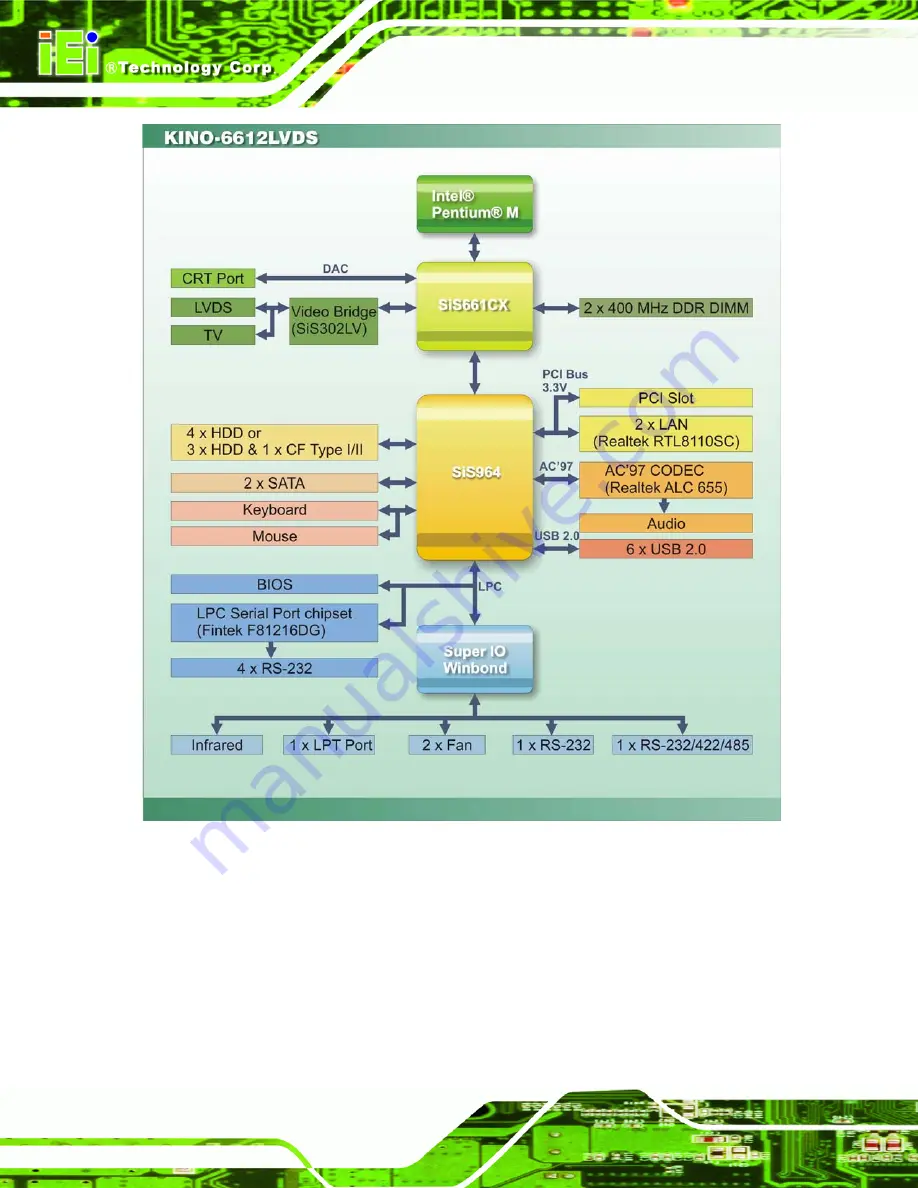 IEI Technology KINO-6612LVDS User Manual Download Page 30