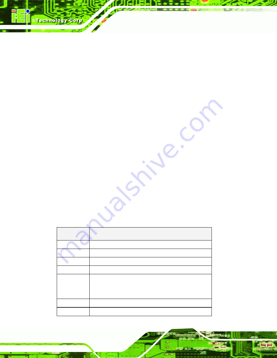 IEI Technology KINO-6612LVDS User Manual Download Page 124