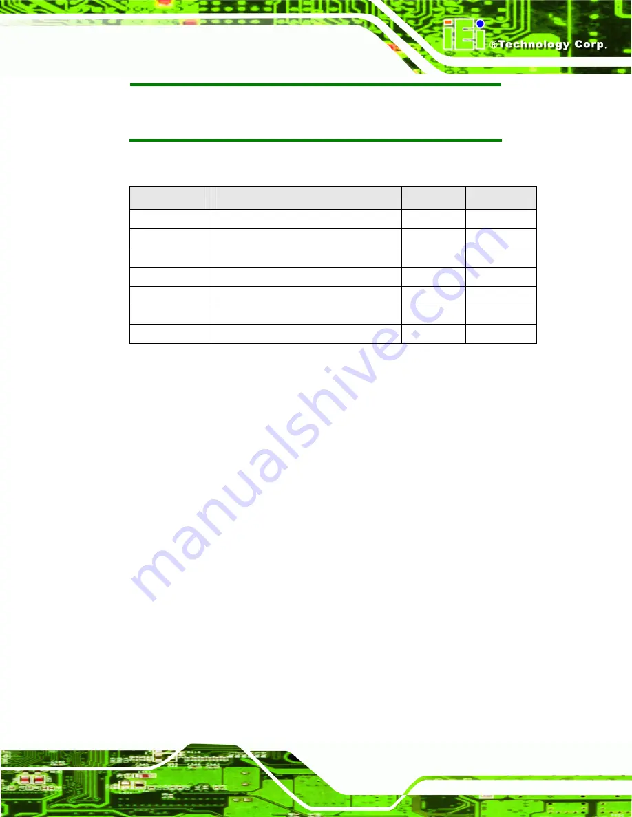 IEI Technology KINO-9454 User Manual Download Page 179