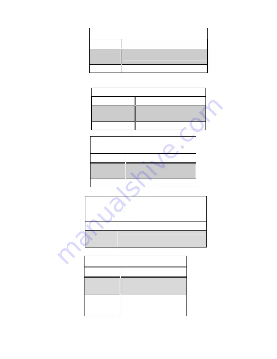 IEI Technology KINO-945GSE Quick Installation Manual Download Page 5