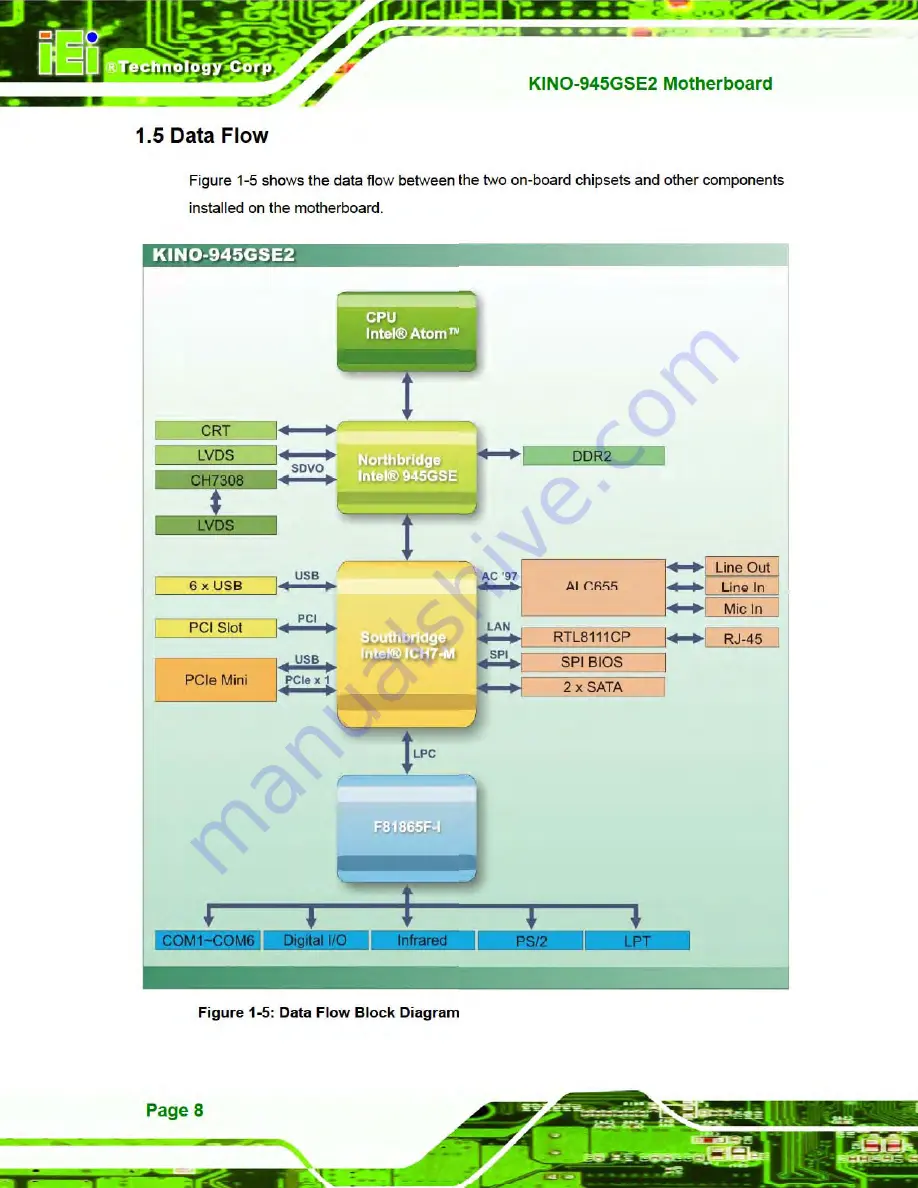 IEI Technology KINO-945GSE2 User Manual Download Page 21