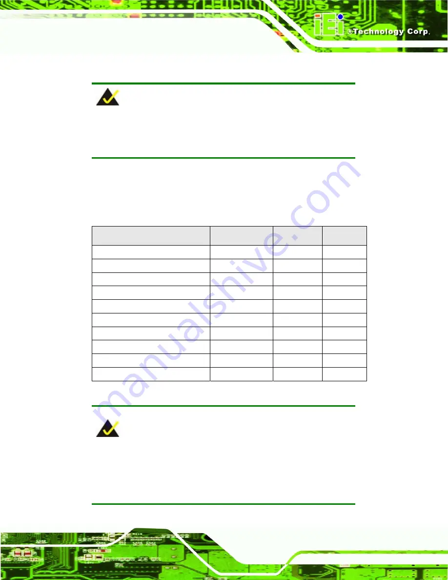 IEI Technology KINO-9652 User Manual Download Page 251