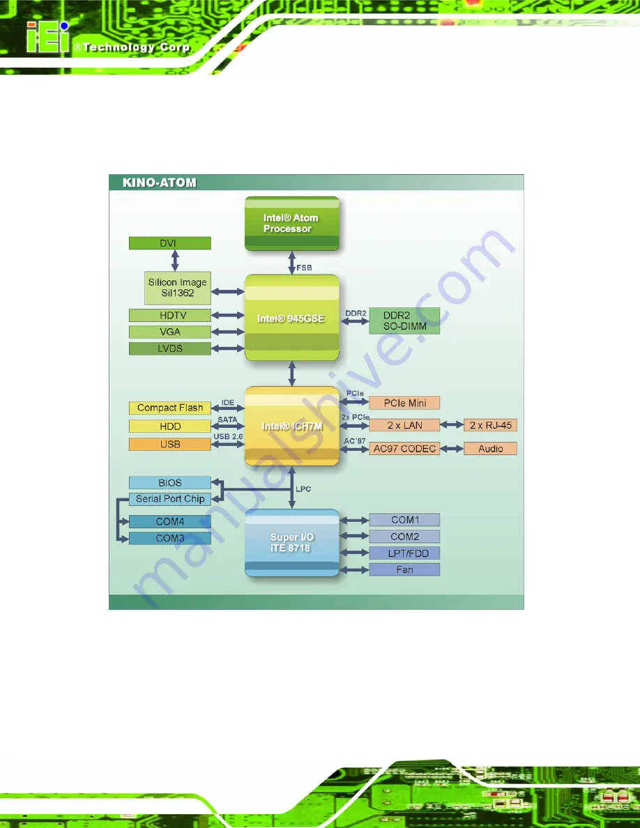 IEI Technology KINO-ATOM User Manual Download Page 28