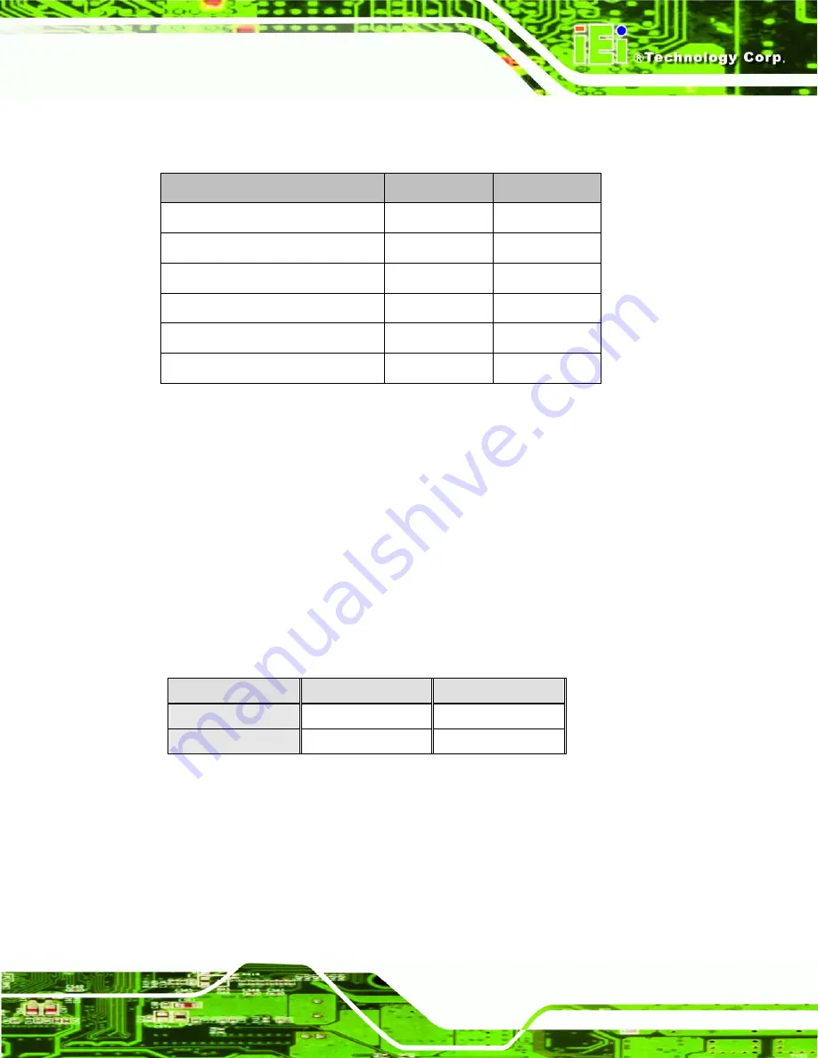 IEI Technology KINO-ATOM User Manual Download Page 89