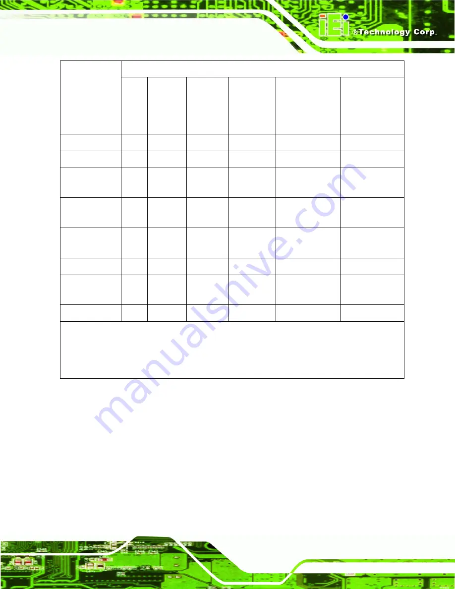 IEI Technology KINO-ATOM User Manual Download Page 195