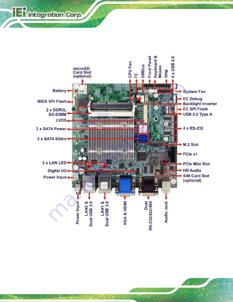 IEI Technology KINO-DAL-E1W2 User Manual Download Page 18