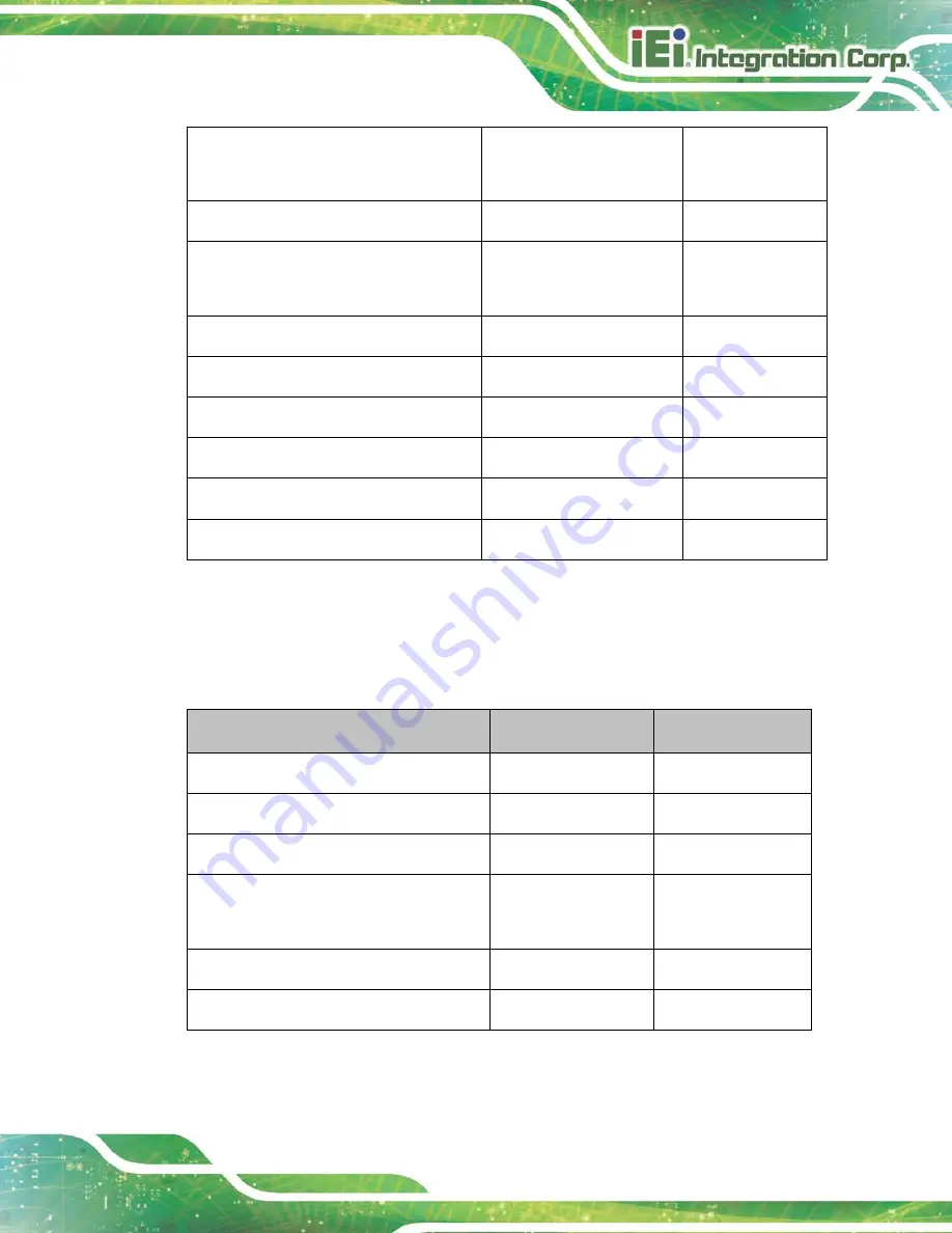 IEI Technology KINO-DAL-E1W2 User Manual Download Page 31