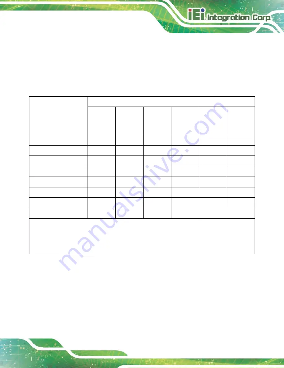 IEI Technology KINO-DAL-E1W2 User Manual Download Page 151