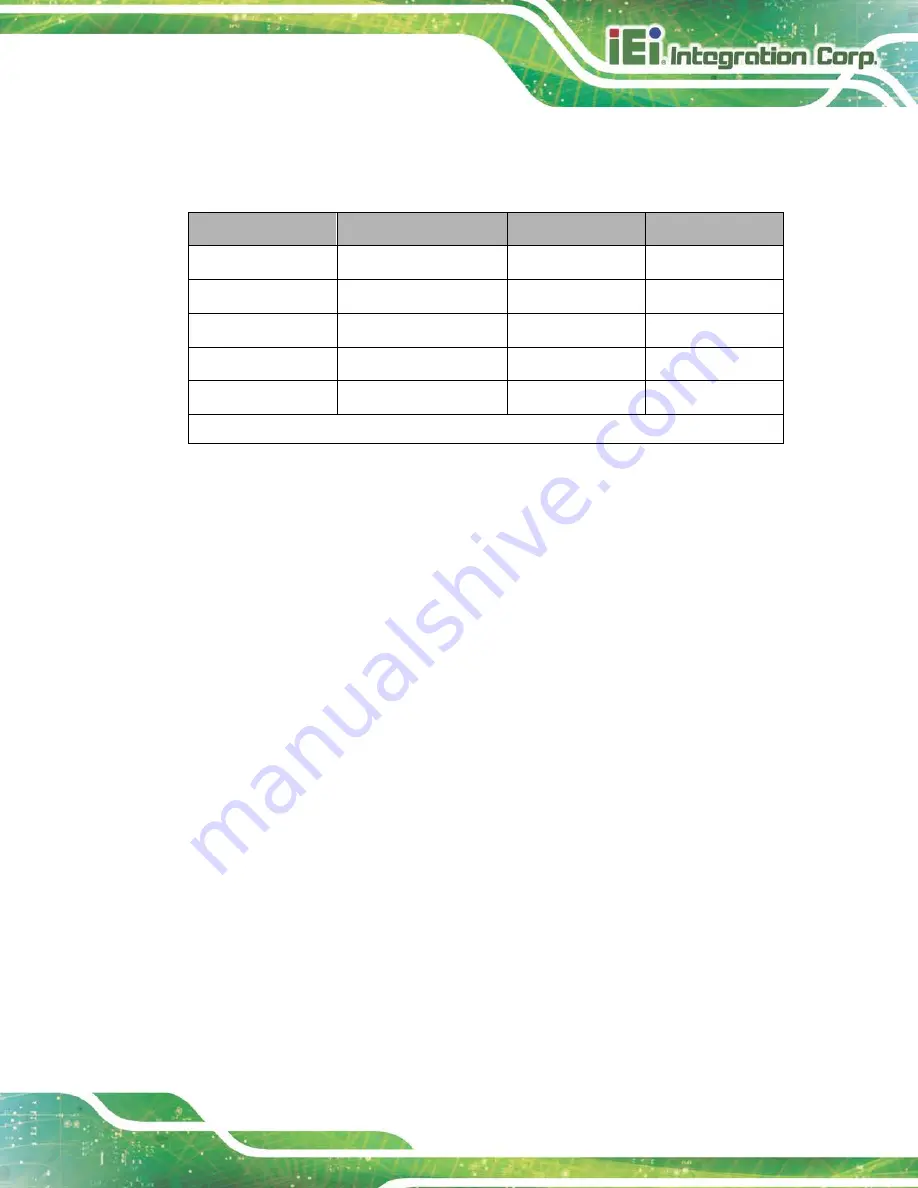 IEI Technology KINO-DAL-N1 User Manual Download Page 17