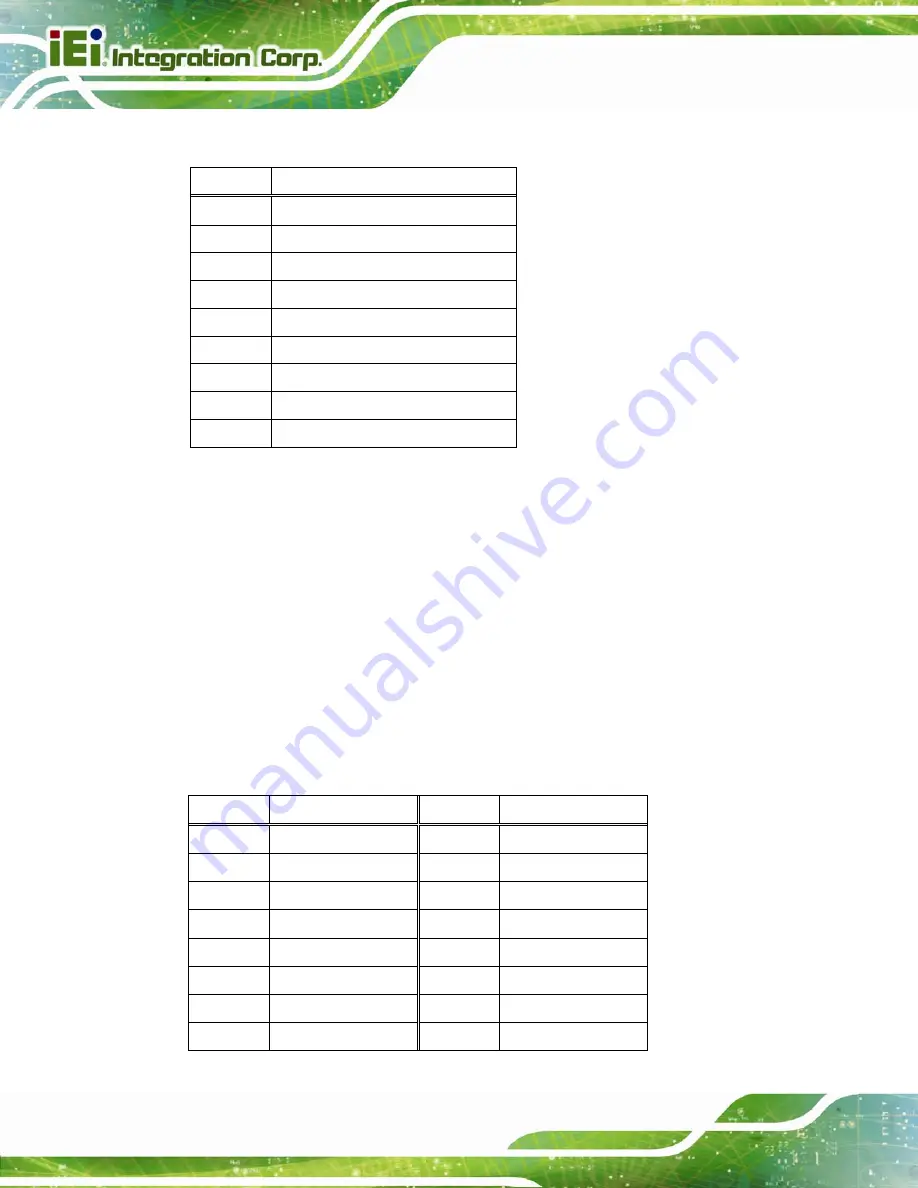 IEI Technology KINO-DCM236 User Manual Download Page 64