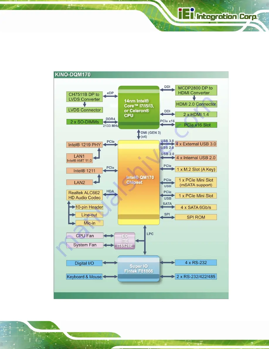 IEI Technology KINO-DQM170-I7-R11 Скачать руководство пользователя страница 23