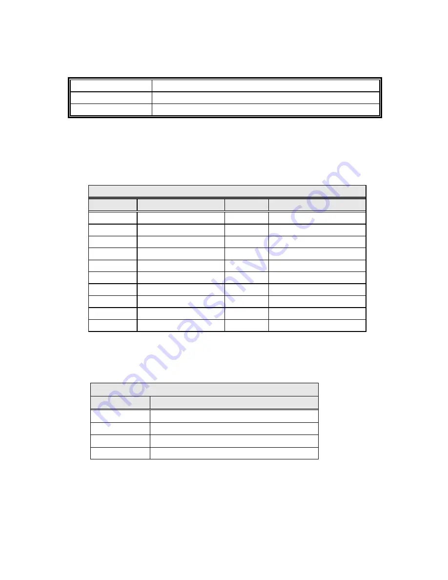 IEI Technology MPCIE-USB3 Quick Installation Manual Download Page 3