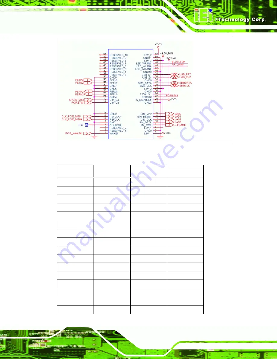 IEI Technology NANO-9453 User Manual Download Page 77