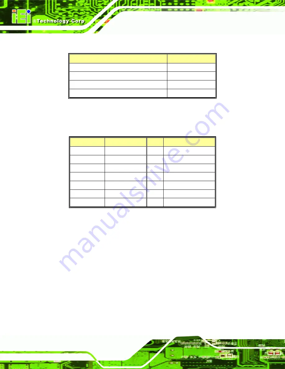 IEI Technology NANO-9453 User Manual Download Page 228