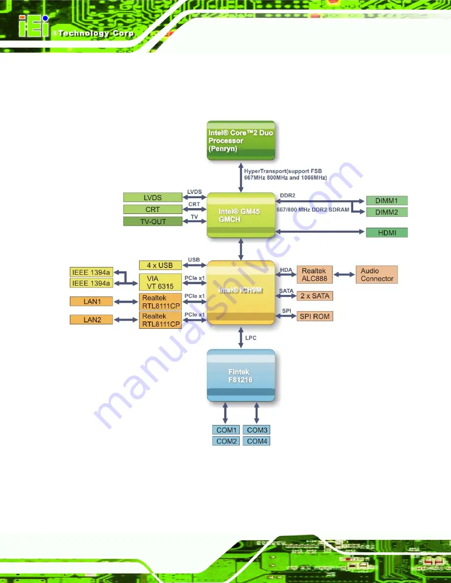 IEI Technology NANO-GM45A User Manual Download Page 18