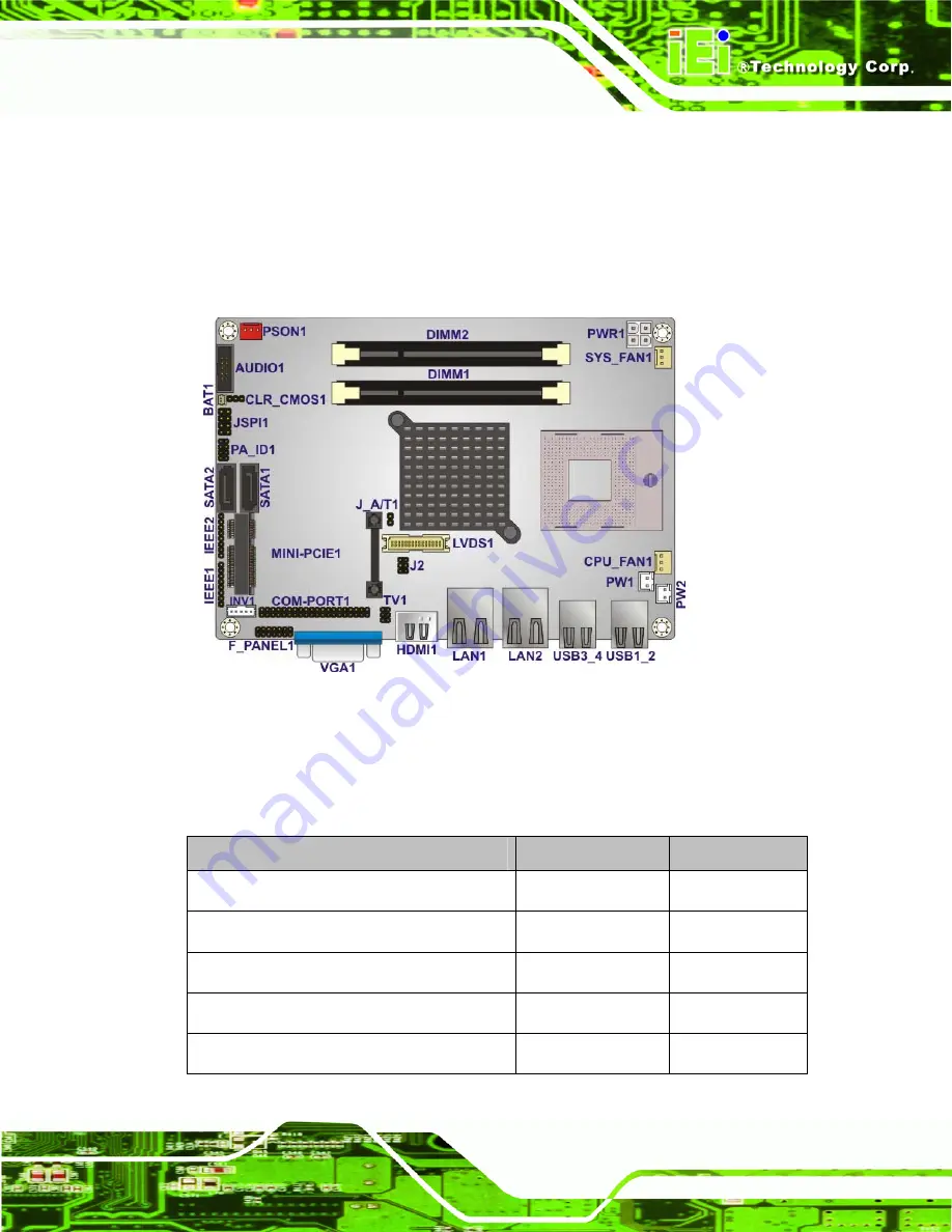 IEI Technology NANO-GM45A2-R10 User Manual Download Page 25