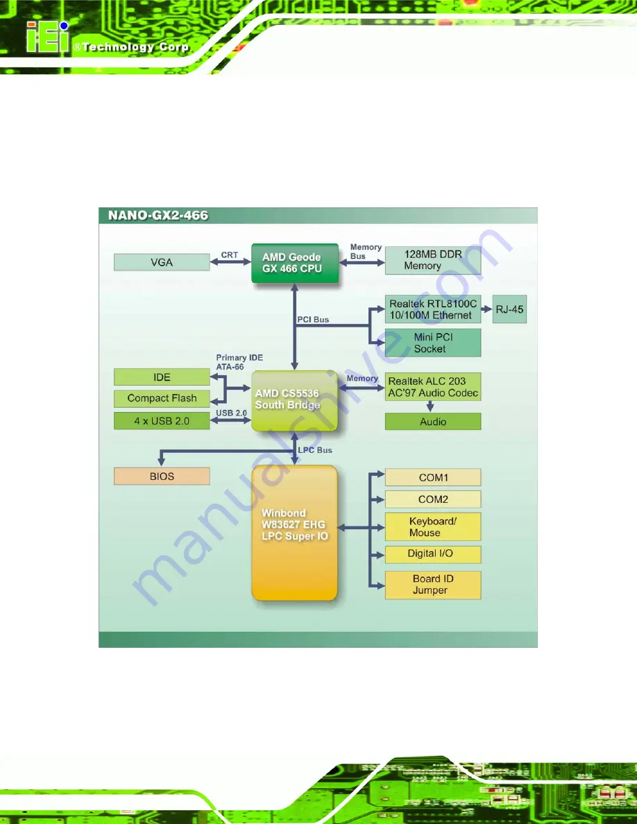 IEI Technology NANO-GX2 User Manual Download Page 28