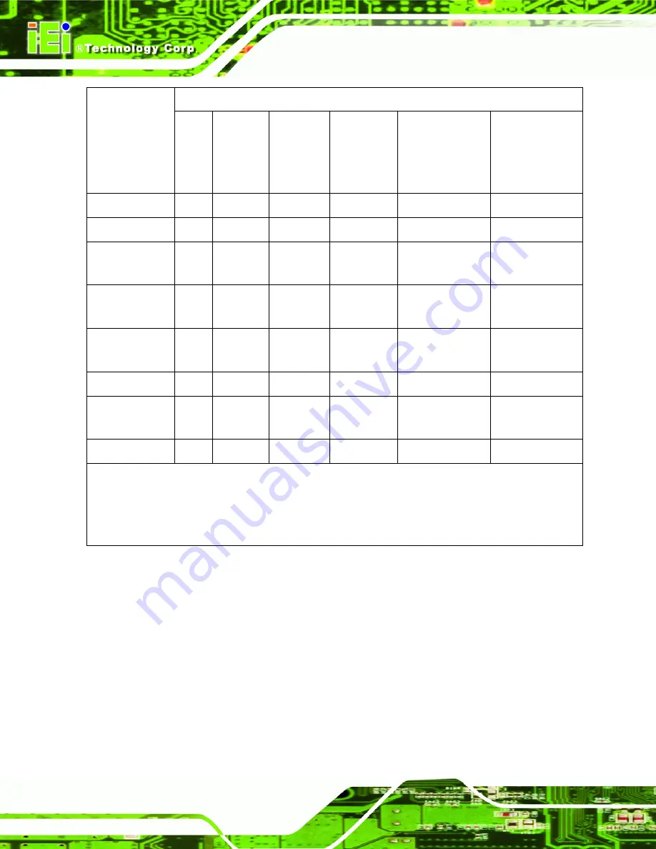 IEI Technology NANO-PV-D510A User Manual Download Page 168