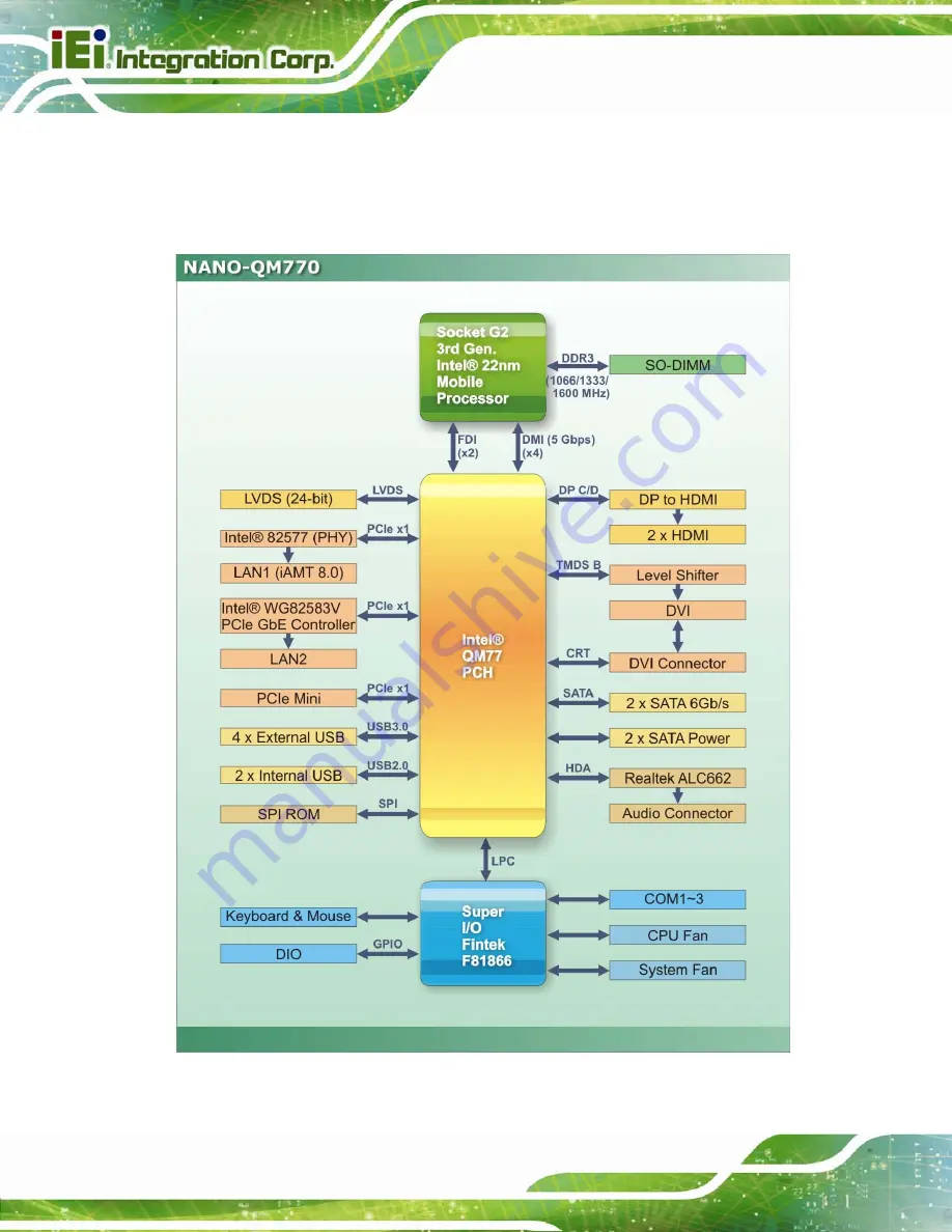 IEI Technology NANO-QM770 Скачать руководство пользователя страница 22