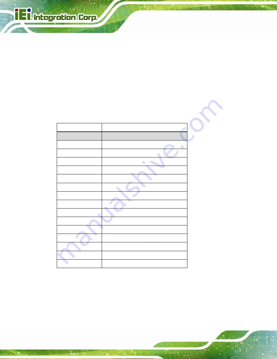 IEI Technology NANO-QM871-i1 User Manual Download Page 71