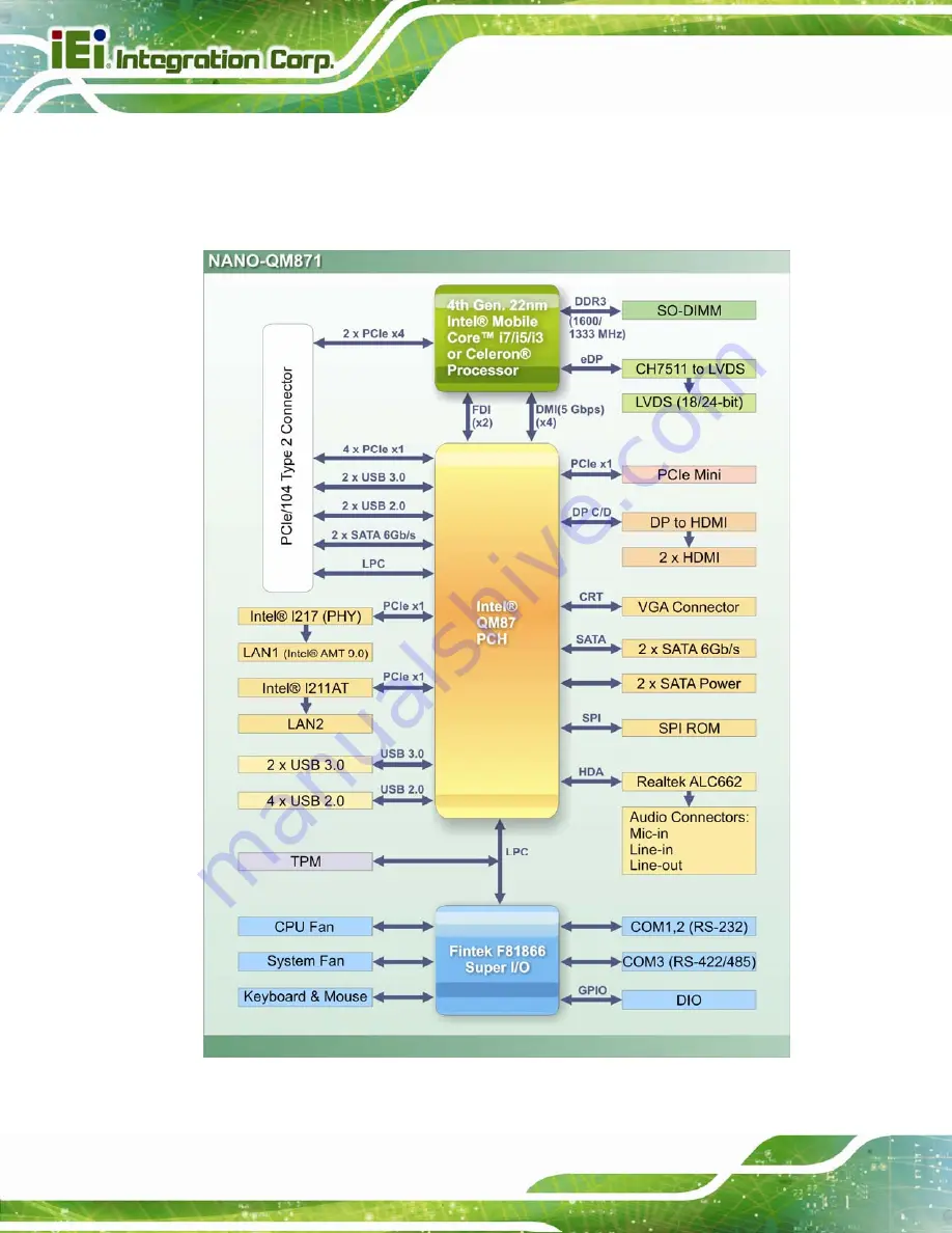 IEI Technology NANO-QM871 User Manual Download Page 21