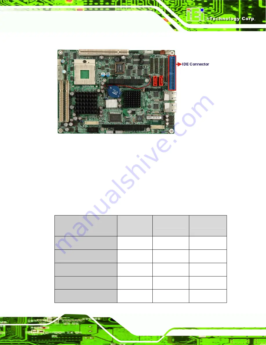 IEI Technology NOVA-9102 User Manual Download Page 43