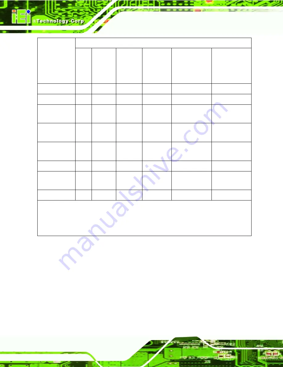 IEI Technology NOVA-GM45A User Manual Download Page 152