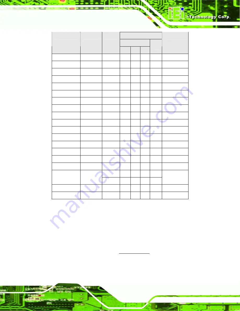 IEI Technology PCIE-9650 User Manual Download Page 47